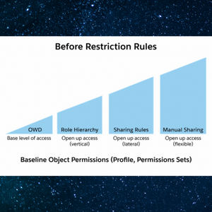 Restriction Rules